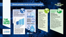 Two direct potable reuse projects are currently in operation worldwide, in Texas, US, and Windhoek, Namibia